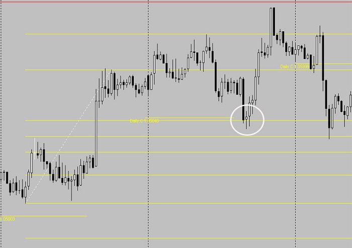 Дневна стратегия използваща Fibonacci и pivot points