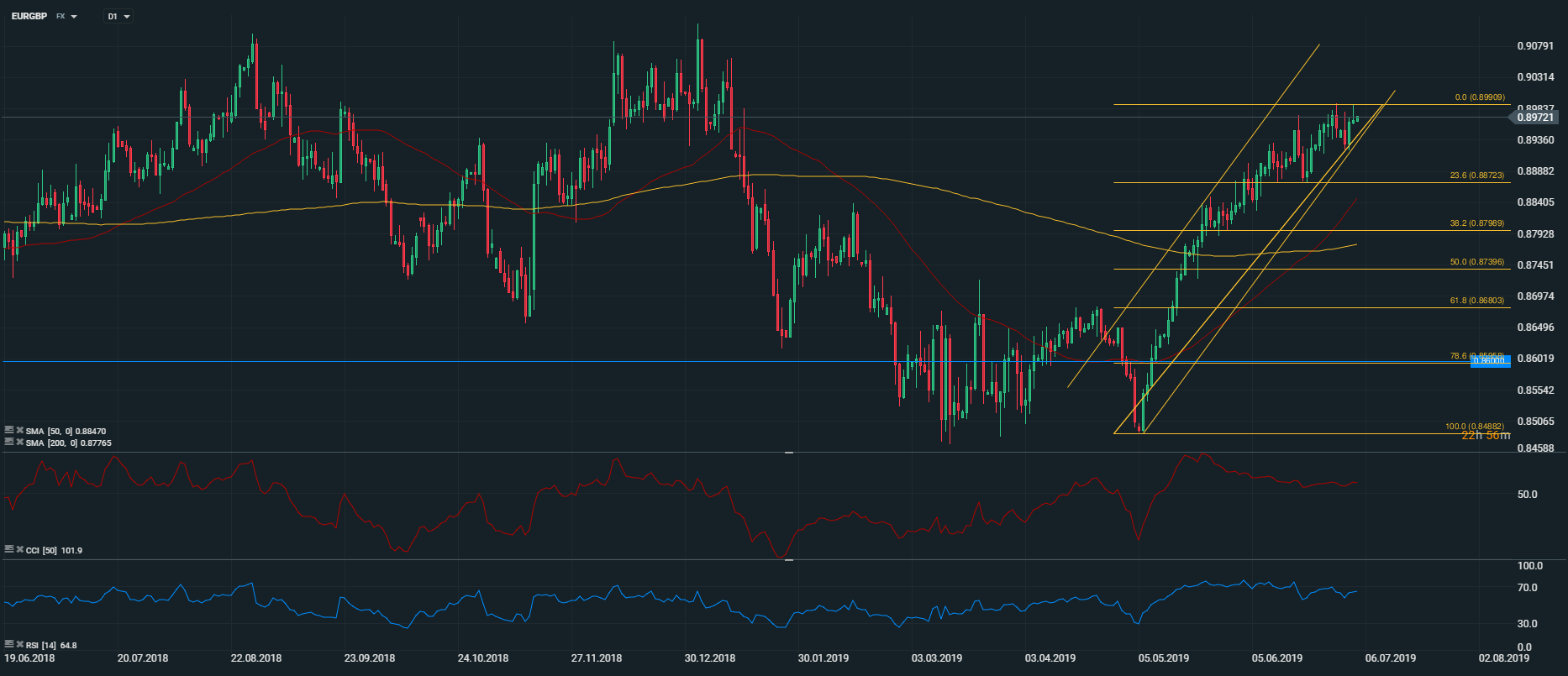 Rabobank expect EUR/GBP to reach 0.86 in six months