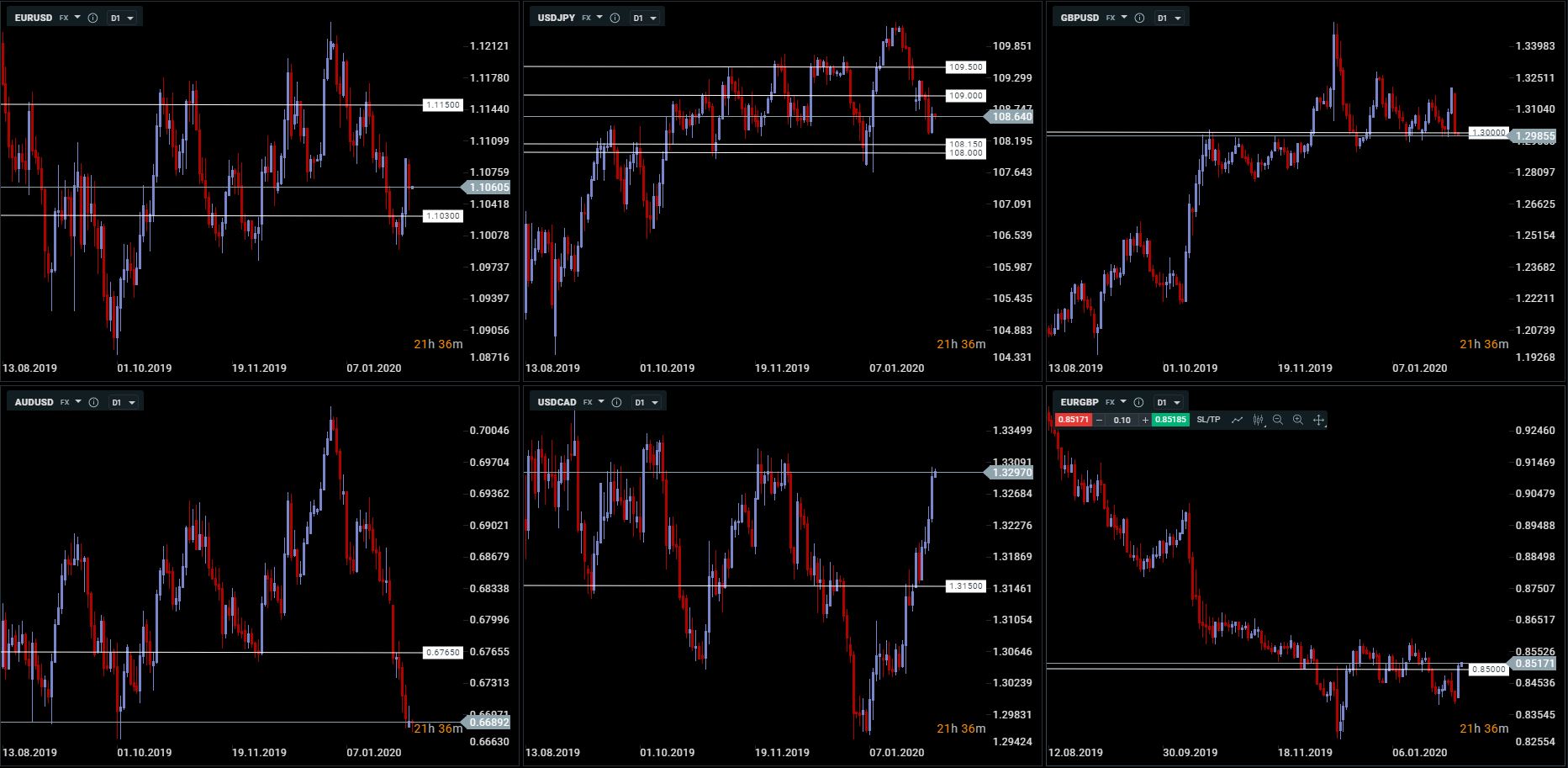 Considerable expiring FX options today – AUD/USD, EUR/GBP