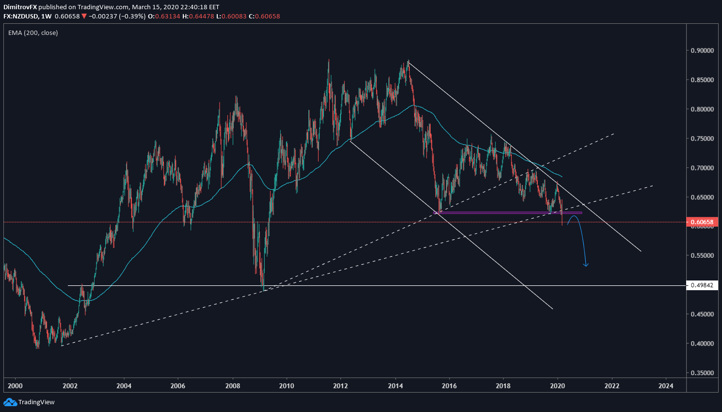 The Reserve Bank of New Zealand cuts the interest rate