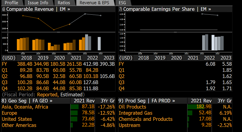 SHELL PLC – Позитивни новини за петролният гигант – buy opportunity