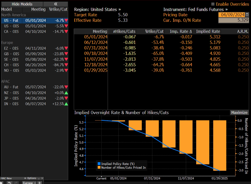 Expert Rates Live Software A growing chorus of experts don’t think a rate cut is coming in 2024