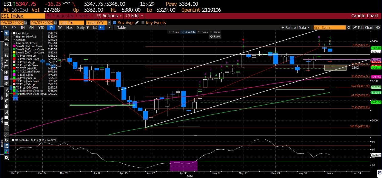 US Session: Negative sentiment after the NFP report. Wall Street will ...