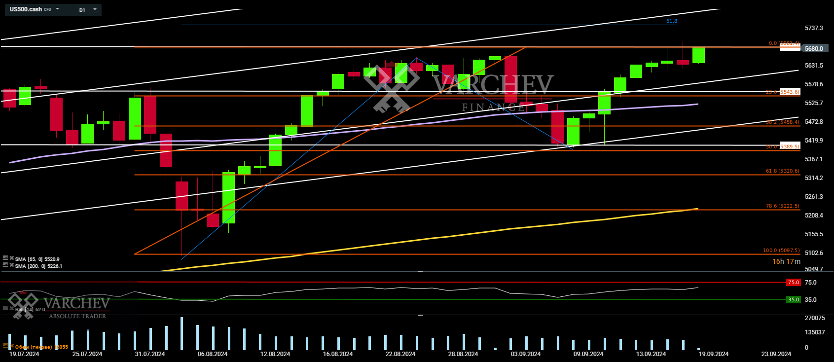 chart (86) | Varchev Finance